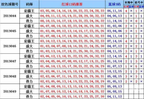 正版权威资料大全澳门彩霸王正版权威资料大全