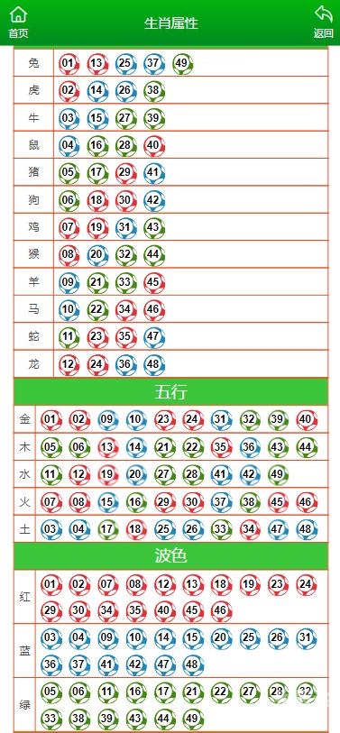 澳门今晚上特马定了澳门今晚特马资料查询-第3张图片