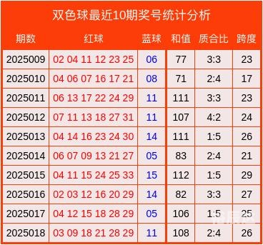 双色球专家预测推荐号汇总