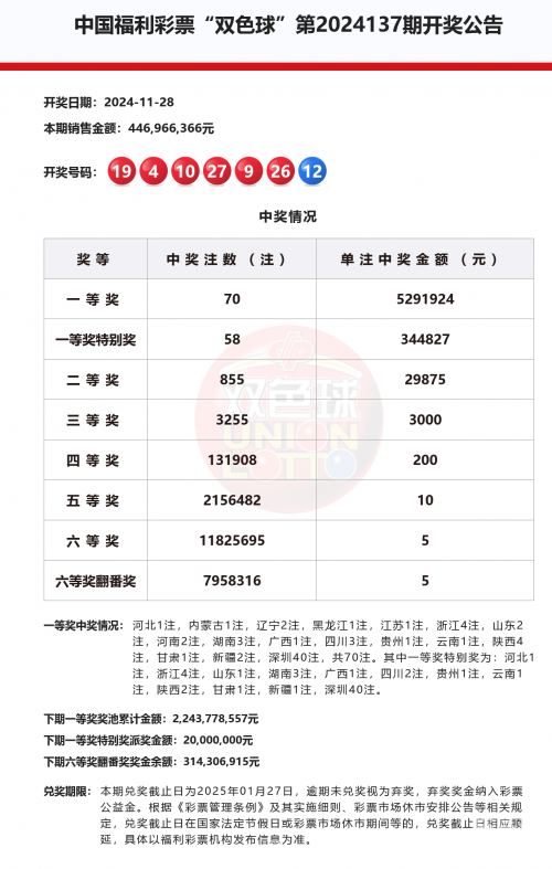 彩票双色球怎么玩
