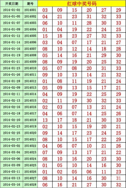 双色球中奖规则对照表查询双色球中奖规则解析
