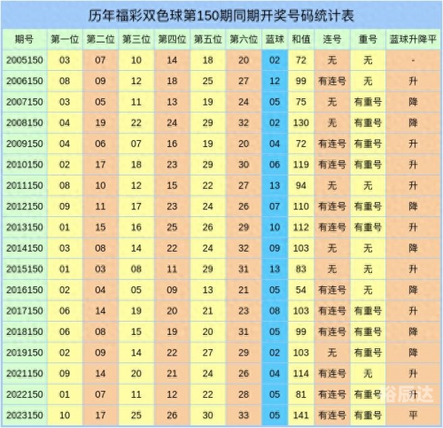 双色球中奖规则对照表查询双色球中奖规则解析-第2张图片