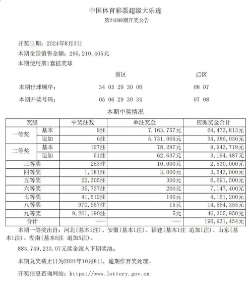 新澳六开彩开奖号码记录历史查询新澳六开彩开奖号码记录-第3张图片