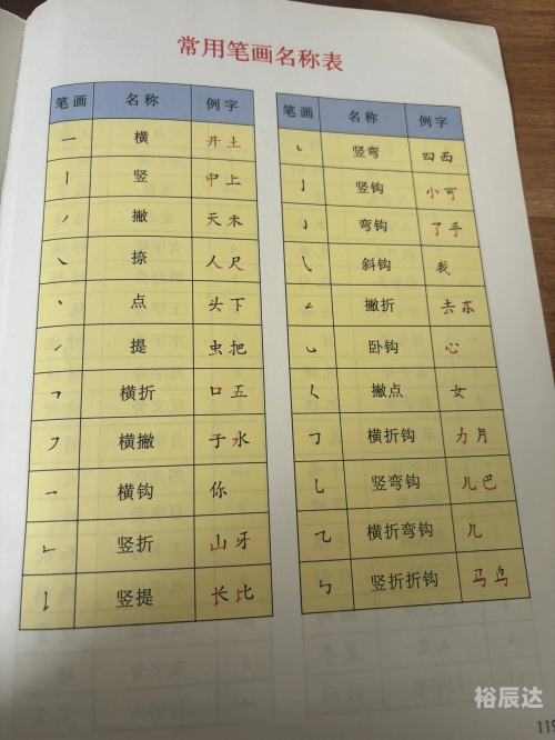 姓名笔画测试姓名笔画测试