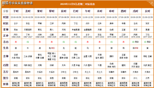 2024年5月黄道吉日查询表2024年5月黄道吉日查询-第2张图片