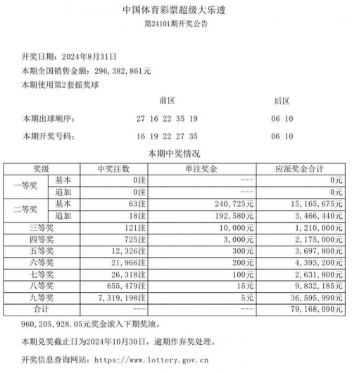 中国体育彩票36选7开奖结果中国体育彩票36选7开奖结果揭晓-第3张图片
