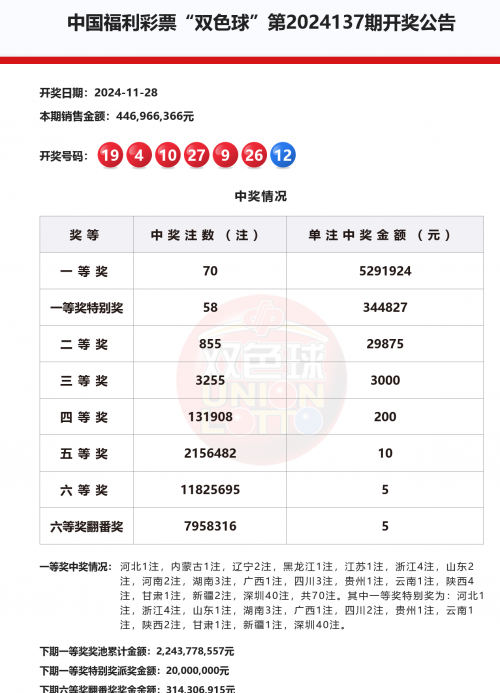 今日3d开奖查询双色球开奖结果今日3D开奖查询-第2张图片