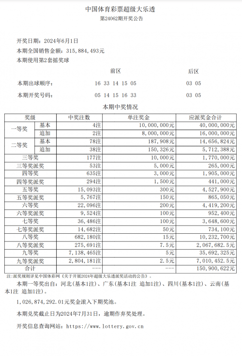 大乐透开奖号码结果查询今天