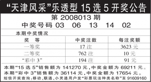 江苏乐透型15选5开奖结果乐透型15选5开奖结果分析-第1张图片