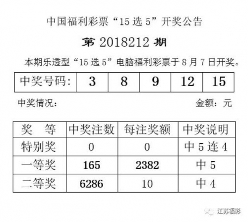 江苏乐透型15选5开奖结果乐透型15选5开奖结果分析-第2张图片