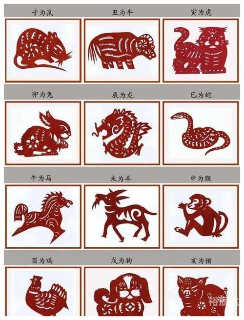 十二生肖排列顺序表-第2张图片