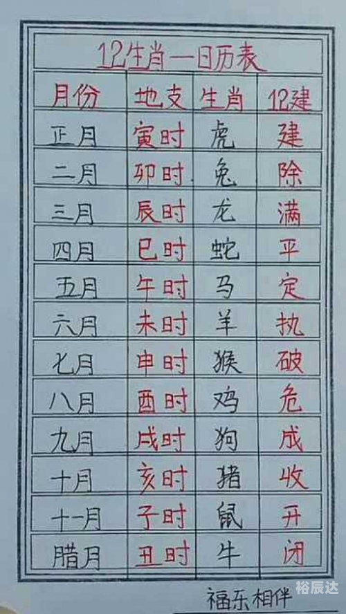 十二生肖排列顺序表-第1张图片