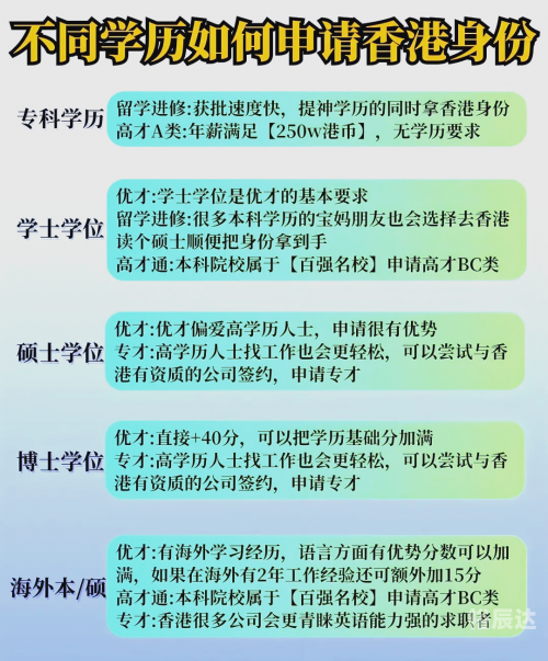 香港技术移民政策香港技术移民政策解析