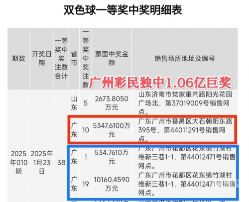 一肖一码100准中奖是什么意思一肖一码100准中奖-第1张图片