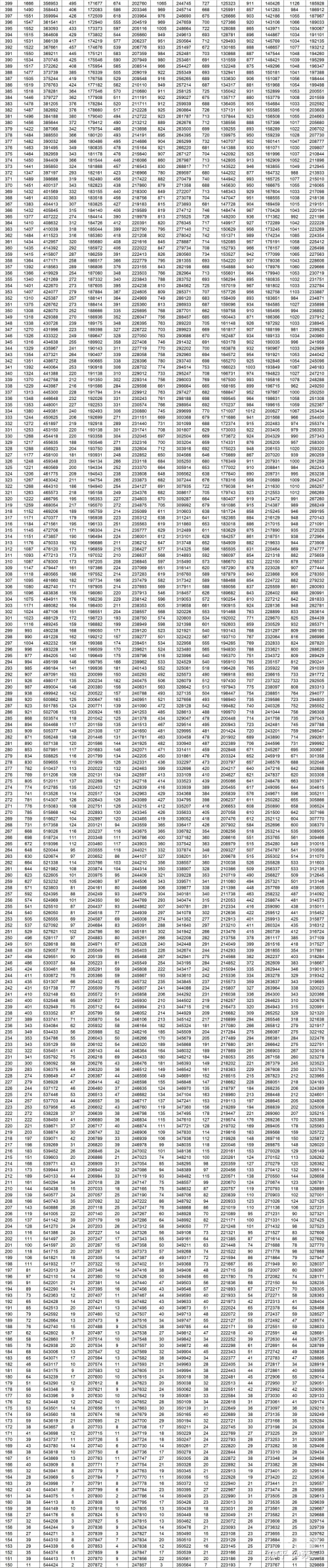 山东高考分数线2021年公布山东高考分数线2021，分析与展望-第3张图片