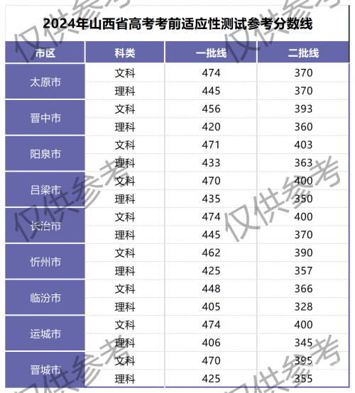山东高考分数线2021年公布山东高考分数线2021，分析与展望-第2张图片