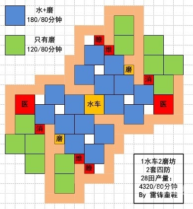 城市与文明布局攻略城市与文明攻略-第3张图片