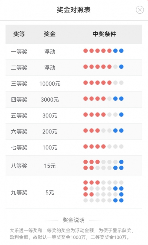 大乐透每周开奖时间揭秘-第2张图片