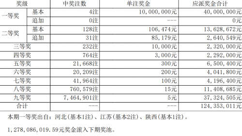 大乐透开奖结果查询 开奖号码双色大乐透开奖结果查询-第2张图片