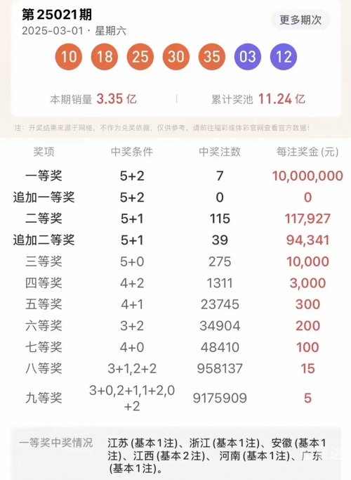 4777777开奖结果今晚金鸡独立今晚4777777开奖结果揭晓
