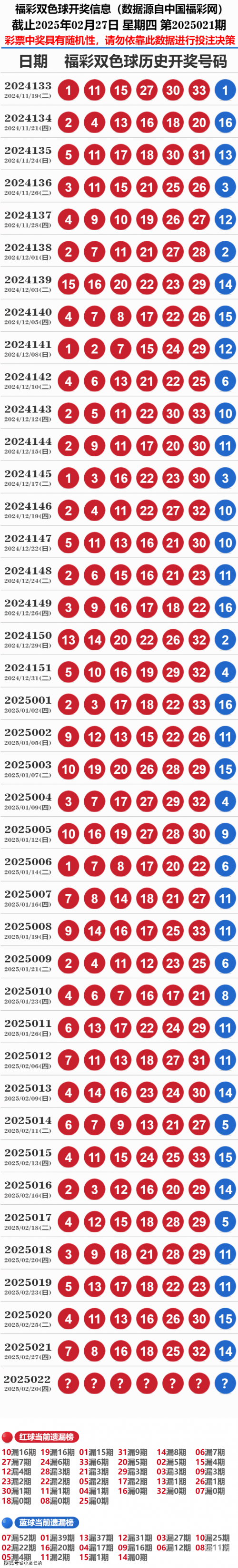 2024年第一期双色球开奖结果揭晓-第1张图片