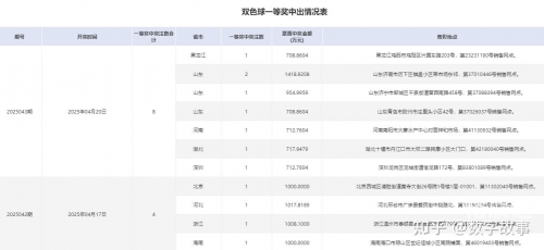 双色球开奖结果查询与开奖号码查询