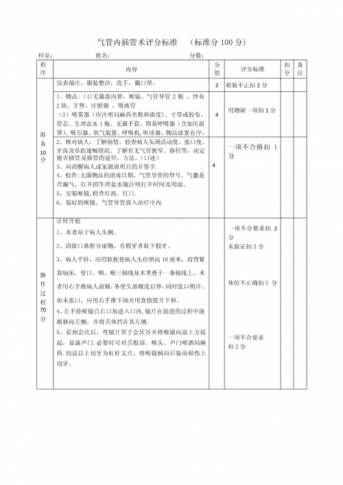 插管第2460期动态图，插管技术的最新进展与临床应用