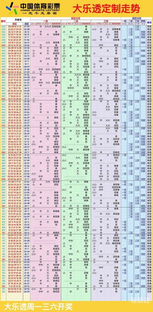 浙江11选五开奖走势图浙江11选五开奖走势图分析