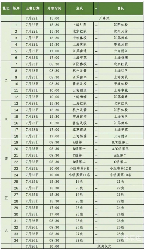 今天足球赛事时间表格今天足球赛事回顾