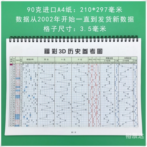 福彩3D带走势图，揭秘彩票预测-第2张图片