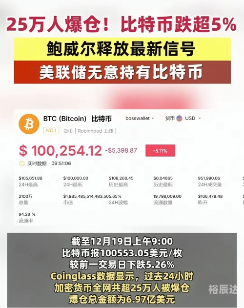 比特币突破18000美元比特币处理超过125万亿美元，全球金融新纪元的崛起