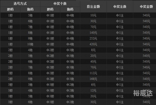 北京11选五今天开奖号码查询北京11选五，彩票投注的魅力与策略-第3张图片