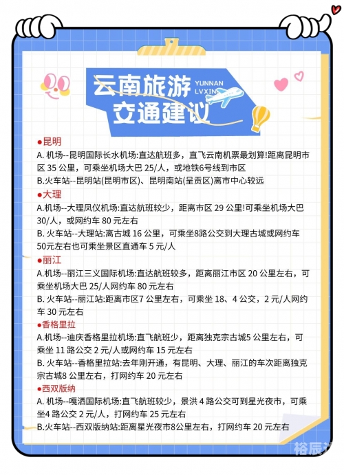 云南省旅游地图云南省旅游地图-第2张图片