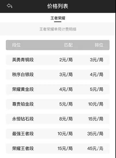 代练猫代练猫，代练市场的全新视角