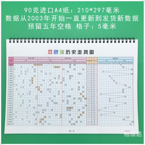 3d开奖走势图表图3D开奖走势图专业版解析-第2张图片