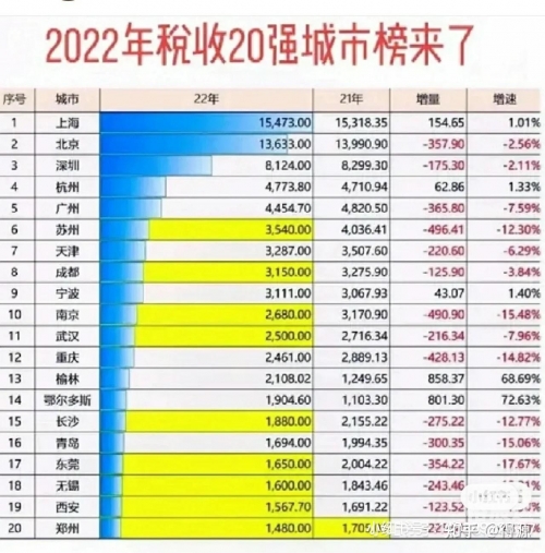 2022年香港历史开奖结果记录2022年香港历史开奖结果记录