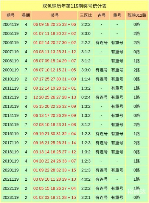 今天双色球预测号码是今天双色球预测号码揭晓-第1张图片