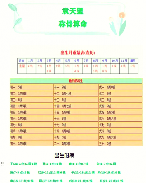 四柱算命软件，揭示命运之谜-第2张图片