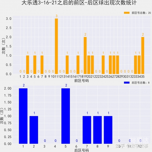 大乐透开奖结果表查询大乐透开奖结果表揭晓-第2张图片