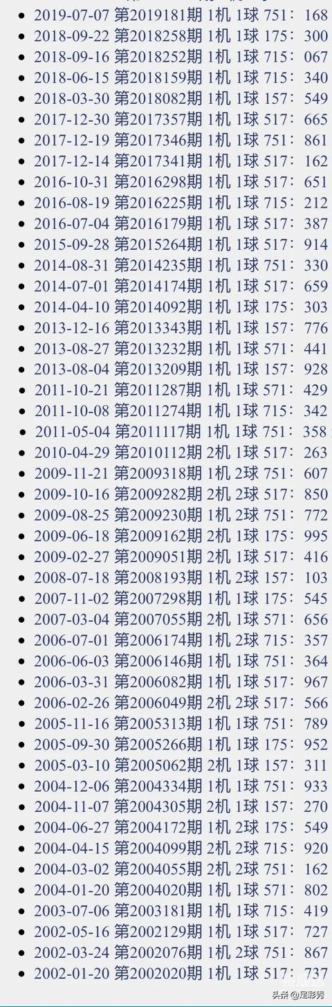 3d试机号开机号今天金码关注3D试机号开机号今天揭晓-第2张图片