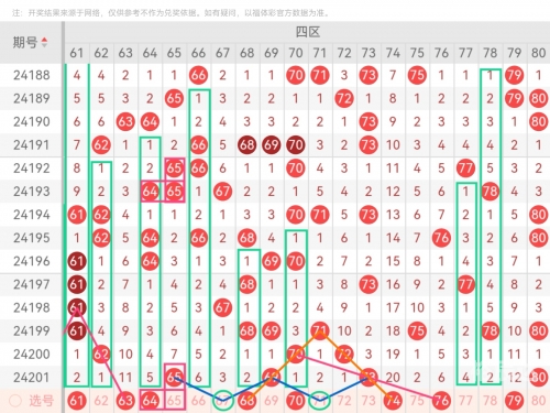 快乐8开奖结果走势图快乐8开奖结果走势图分析-第2张图片