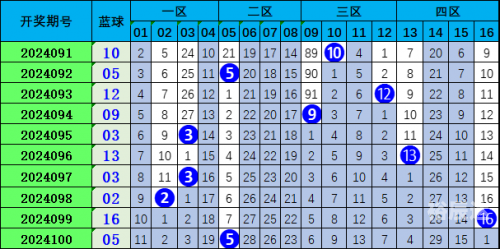 双色球最新预测汇总双色球最新预测汇总