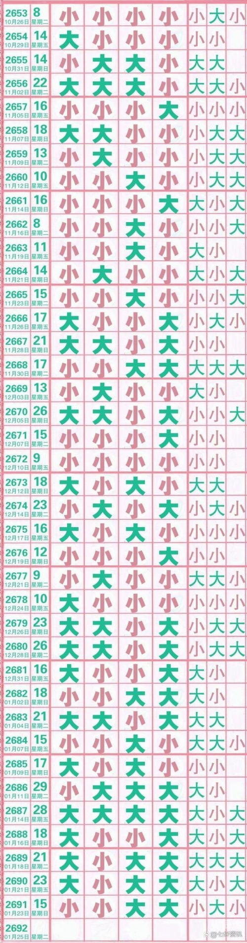七星彩最新开奖结果揭晓-第2张图片
