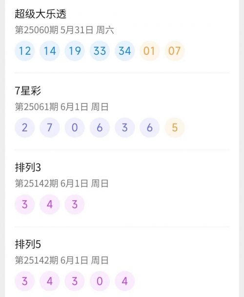 七星彩最新开奖结果揭晓