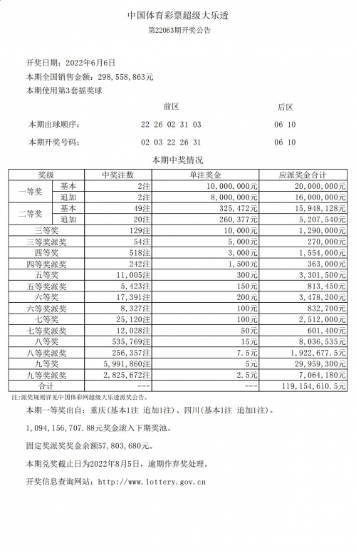 香港港六开奖结果今日开奖号码揭晓-第2张图片