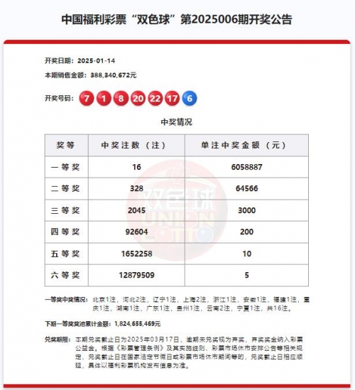 双色球开奖号码结果3D文章