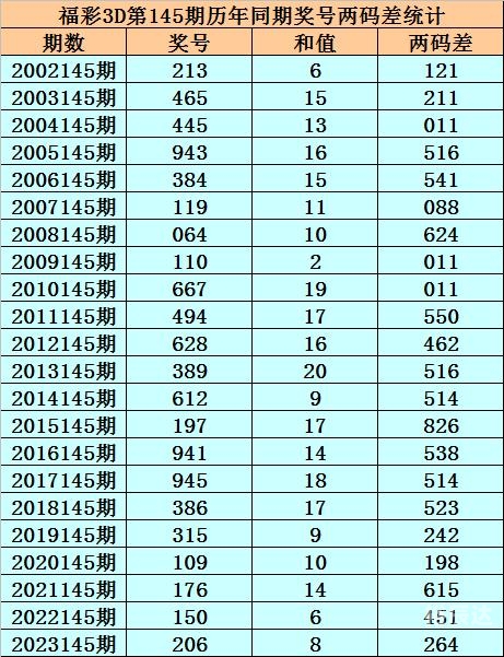 一肖三码，揭秘彩票投注策略-第3张图片