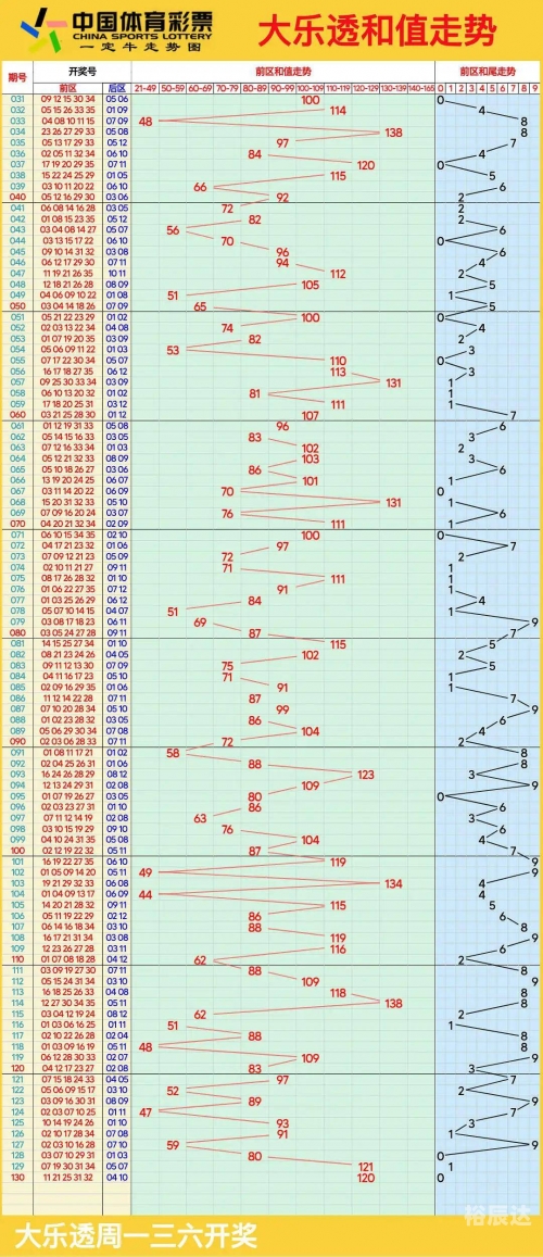 11选五的走势图11选五走势图分析-第3张图片
