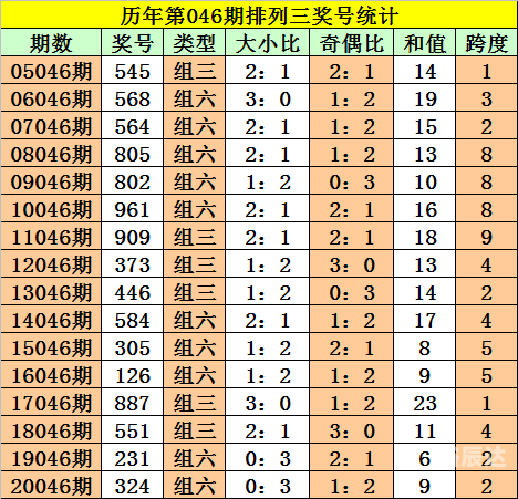 排列三基本走势图新浪网200期,台湾生活片排列三基本走势图新浪网200期-第1张图片