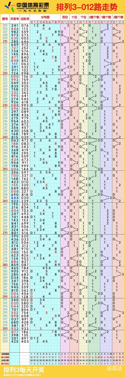 排列五最新开奖走势图结果查询排列五最新开奖走势图解析-第1张图片